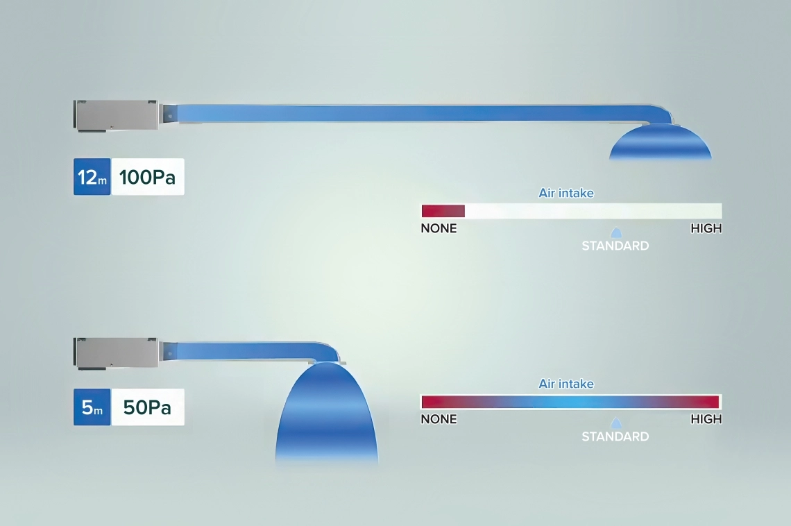 MyCond Medium ESP optim&aacute;lny prietok vzduchu pri 50&ndash;100 Pa