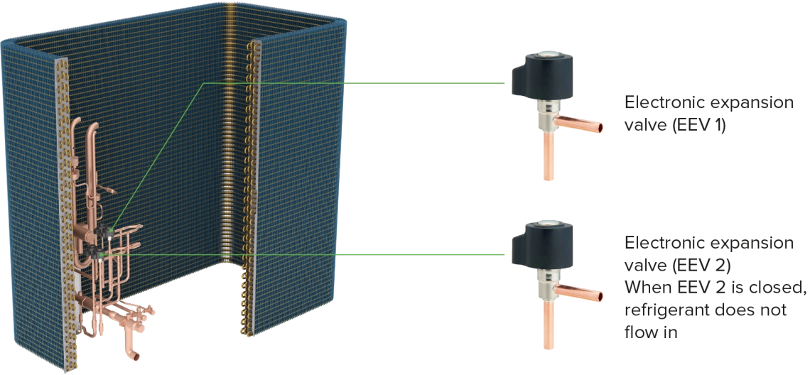 Výmenník tepla MyCond MRF 7 s medenými rúrkami a dvoma elektronickými expanznými ventilmi (EEV)