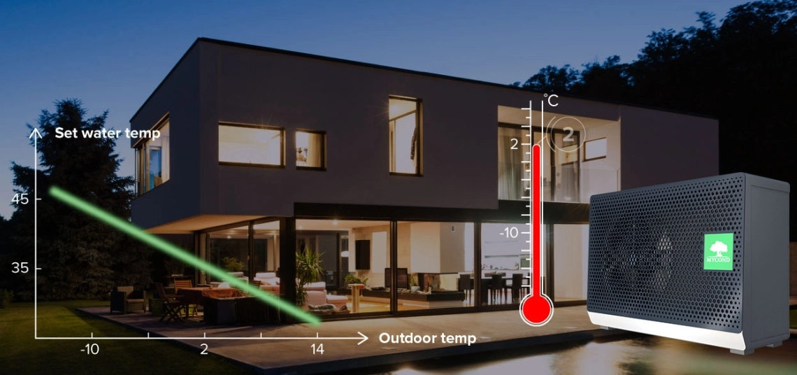 Inteligentná regulácia teploty MyCond BeeSmart All-in-One