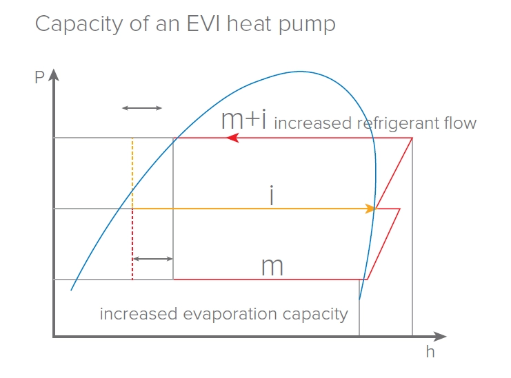 MyCond EVI MCU-YHE Schopnosť prevádzky pri -25 °C