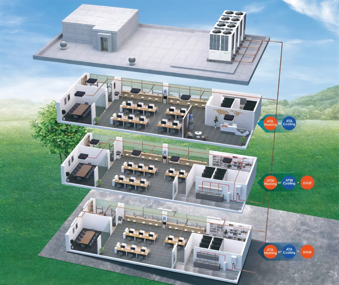 Systém vykurovania, chladenia a prípravy teplej vody MyCond Hydro box pre obchodné centrum