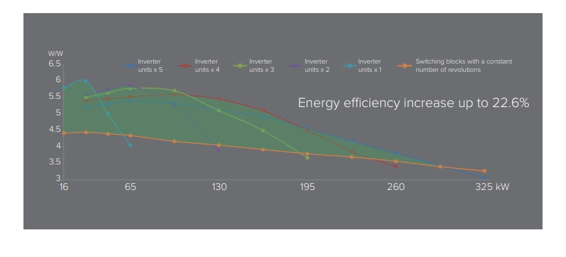MyCond Inverter MCU-YHI Vyvažovacie riadenie