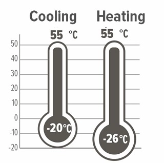 MyCond Inverter MCU-YHI Prevádzkový rozsah