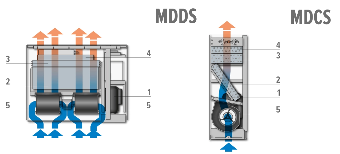 MyCond MDDS/MDCS pre montáž na stenu a zapustenú montáž