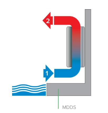 MyCond MDDS/MDCS Nástenný odvlhčovač vzduchu s recirkuláciou vzduchu - 1