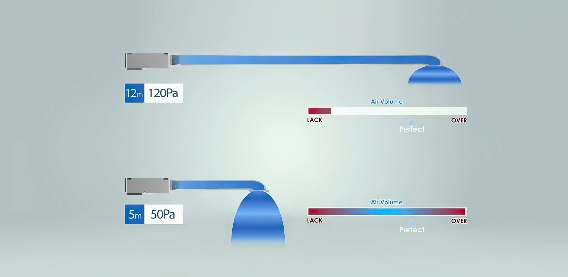 Optimálny prietok vzduchu kanálom MyCond Medium ESP pri 50-120 Pa