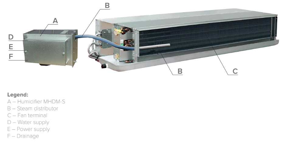 Inštalácia MyCond MHDM-3S - 1