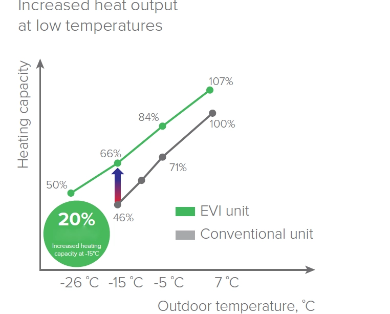 MyCond YHE MCU-500YHE optimalizovaný ohrev