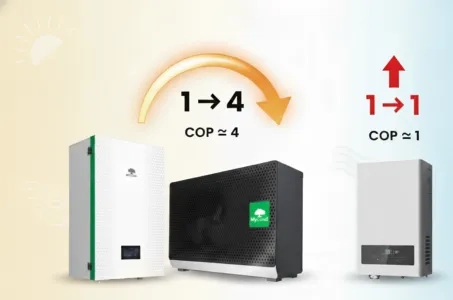 Tepelné čerpadlo alebo elektrické vykurovanie: pochopenie rozdielu v COP