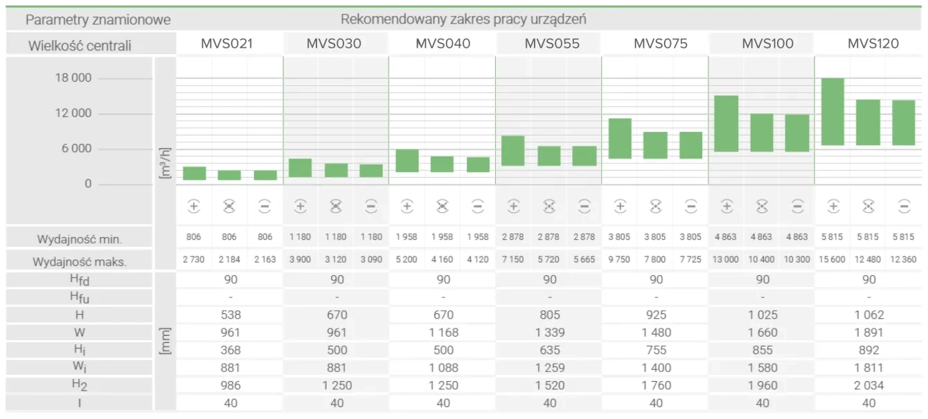 MVS 150-650 - REKUPERATOR (PREMIUM PLUS)