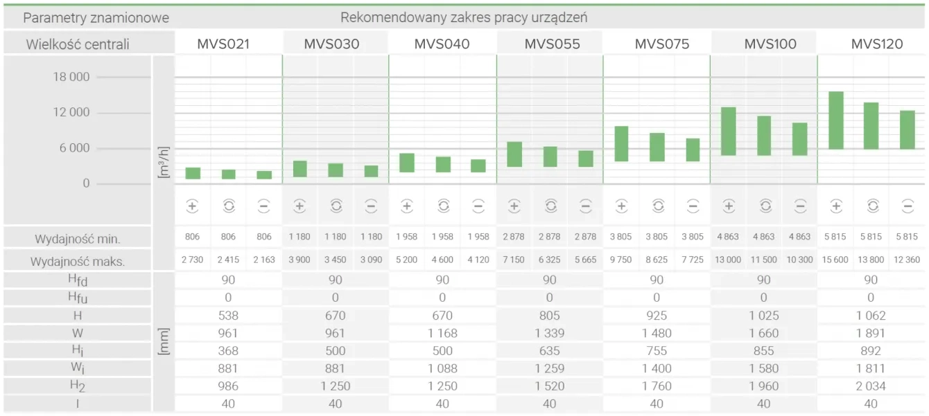 MVS 021-120 - REGENERATOR (OBROTOWY)