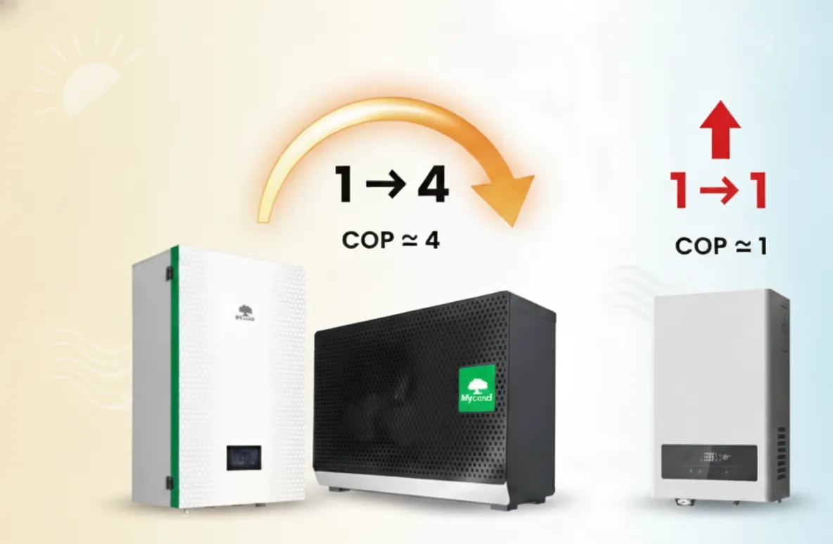 Tepelné čerpadlo alebo elektrické vykurovanie: pochopenie rozdielu v COP